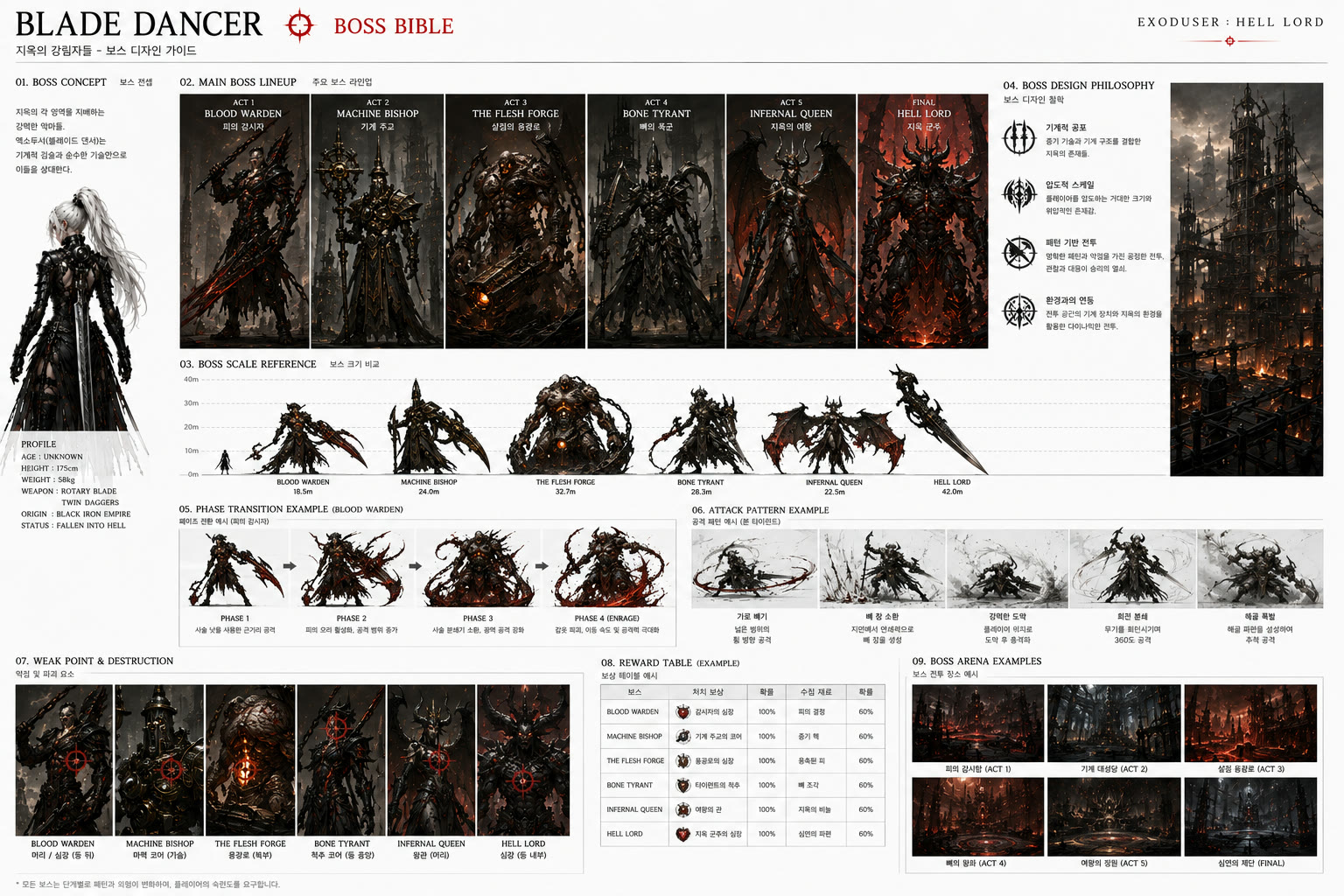 EXODUSER — Boss Bible
